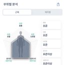 투디컬 | 드디어 바디 프로필 촬영 D-day 후기~