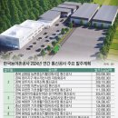겸면농장 | 통신공사 52억 이상 발주…농·어촌 통신 인프라 확충