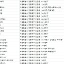 주)동진카운티스포츠센터 이미지