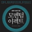 모멘텀 이미지