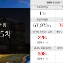 푸르지오 상떼빌 공인중개사사무소 이미지