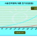 광 노래연습장 이미지