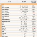 소래동물병원 이미지