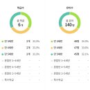 구강사유치원 이미지