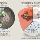 충성냉면 - 관악구 남부순환로231길 5 | 충성냉면