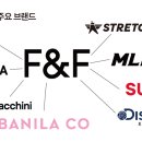 에프앤에프글로벌 이미지