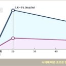 남성 갱년기 및 올바른 관리 방법 알아보기 이미지