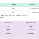 [시험성적] 2023학년도 1학기 출석수업대체시험 시행 공고 이미지