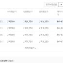 중흥에스클래스아파트경로당 이미지