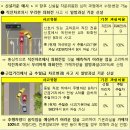 [보상뉴스] 자동차사고 과실기준이 더욱 명확해집니다! -금감원 이미지