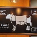 육회말투아웃김포구래역점