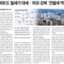 2025년 2월 5일 운세 및 세상 소식 이미지