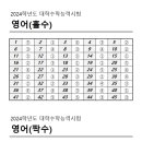 광진피케이독학학원