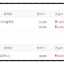 중앙메딕스 이미지