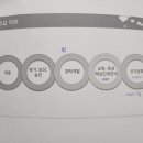 커리어포트(주)