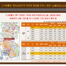 노블비즈니스타운 네이버블로그