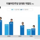리서치뷰