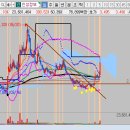 오상약품 이미지