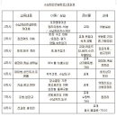수납정리컨설턴트&홈케어마스터 2급 이미지