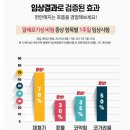 대보정공 | 지긋지긋한 비염 에보레이로 효과본 사용후기