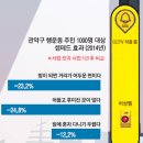 난곡동-49 서울신문