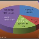 (주)한솔케미칼 이미지