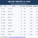 동아2차아파트.우성6차아파트 이미지