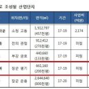 세종시 장군면 평기리 토지매물 이미지