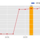 디디팜