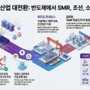 리치랜드 태양광발전소 | AI 로부터 SMR 조선으로 이어지는 산업의 대전환