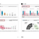 명태균, 여론조작 녹취록 발견 이미지