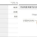가치에스엔티