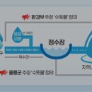 샘물컨설팅