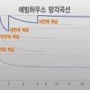숲수학학원
