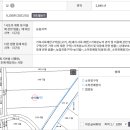 진흥114공인중개사사무소 네이버블로그