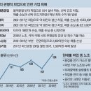 지경자동차정비 이미지