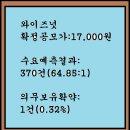 2025년1월15~16(수)(코)와이즈넛 096250 공모주 청약 이미지