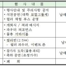 제5회 경산대학인 컬러풀런 출제 이미지