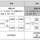 보험가입 현황, 한 번에 조회 가능 이미지