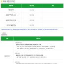 송악농협서울경기사업소 | 지역농협 채용 공고, 자소서, 연봉(2025년 상반기)