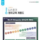 에스키에듀