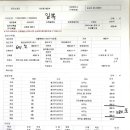 일복빌딩 이미지