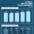 서울가스 - 의성군 | 서울가스