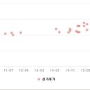강남대림공인중개사사무소 네이버블로그
