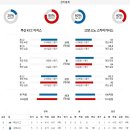 11월17일 KBL 남자농구 안양 정관장 창원LG 부산KCC 고양소노 자료정보 이미지