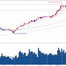 일박이일 당구클럽 이미지