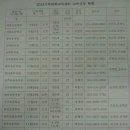 상락유치원 이미지