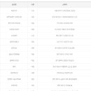 세븐일레븐 부천한신점 이미지