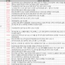 4월 14일 특징주 상한가 및 급등종목 / 시간외 단일가 상위 종목