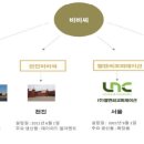 비비씨컴퍼니 네이버블로그